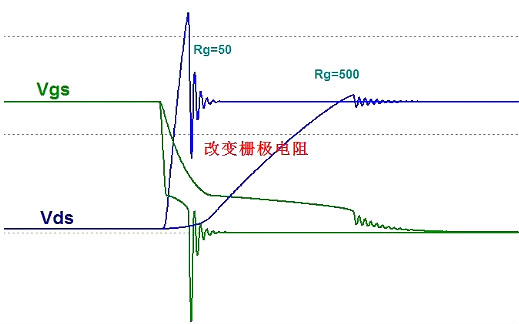 MOS管,半导体,元器件