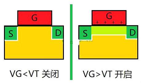 MOS管,电流,漏极