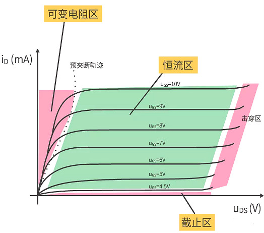 MOS管输出