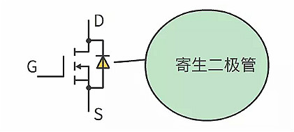 MOS管,IGBT管