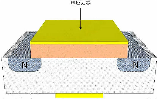 MOSFET,MOSFET与符号