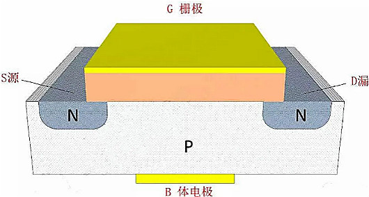 MOSFET,MOSFET与符号