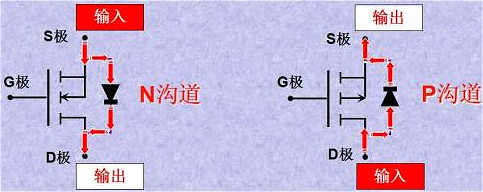 MOS管,MOS管N沟道和P沟道判断方法