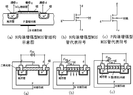 MOS管,三极管
