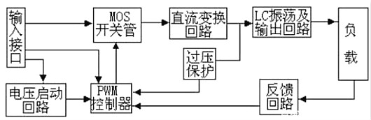 逆变器工作原理