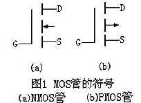 MOS管 ,N沟道MOS管,p沟道MOS管