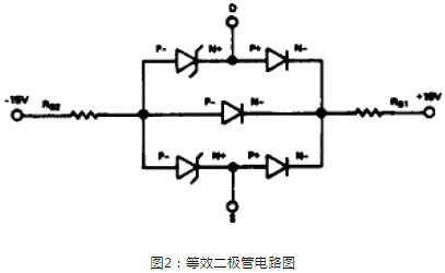 CMOS静电与过压问题