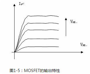 功率场效应管的原理