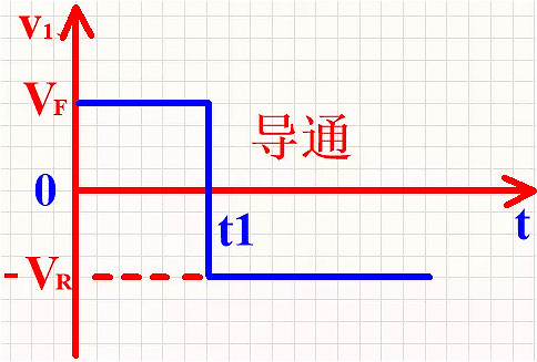 整流二极管, 整流二极管反向恢复过程