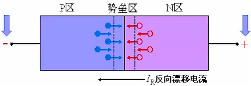 整流二极管, 整流二极管反向恢复过程