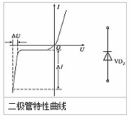 整流二极管, 整流二极管反向恢复过程