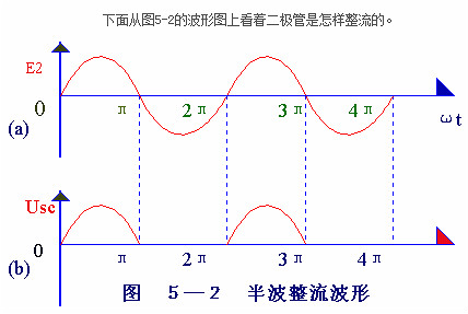 电子电路图，整流二极管的作用,整流电路