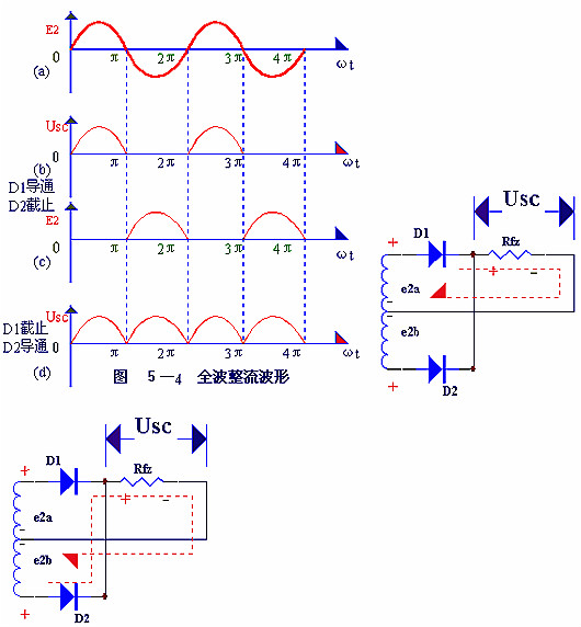 电子电路图，整流二极管的作用,整流电路