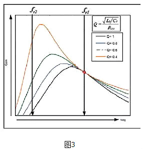 LLC,MOSFET,二极管,变压器