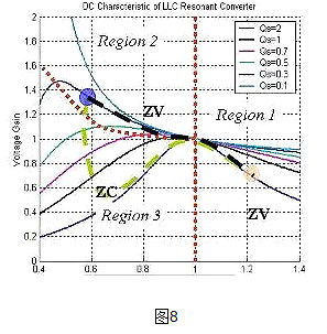 LLC,MOSFET,二极管,变压器