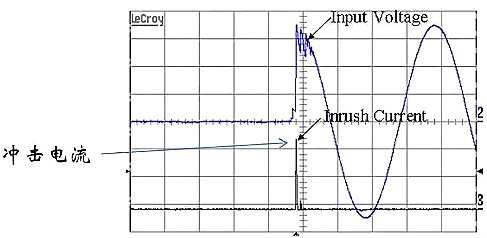 浪涌,纹波,冲击电流