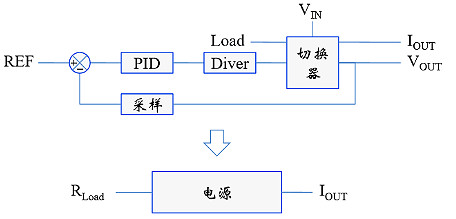 浪涌,纹波,冲击电流