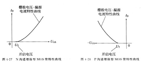 场效应管,场效应管的作用