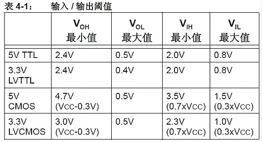 单片机,稳压器,5V转3.3V