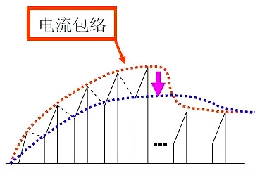 开关电源,开关电源调试问题