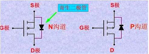 mosfet管脚判别