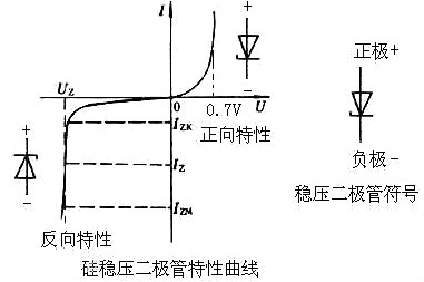 三端稳压管与稳压二极管