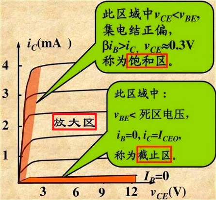 NPN型三极管,电子开关,三极管