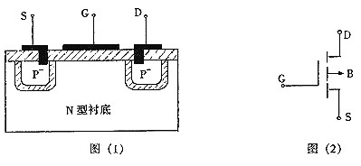 mosfet种类