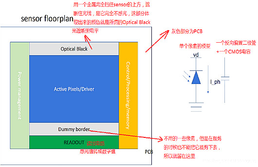 cmos图像传感器结构