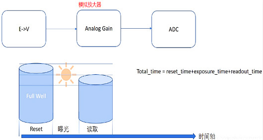 cmos图像传感器结构