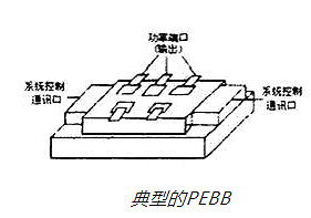 功率,功率半导体器件