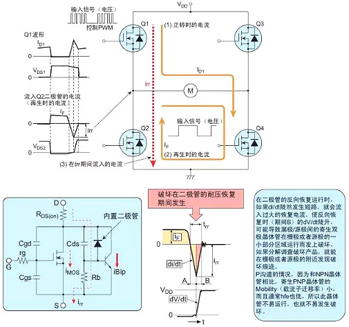 功率损耗,MOS管