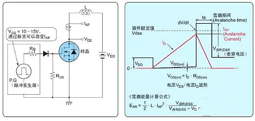 MOSFET管损坏的原因