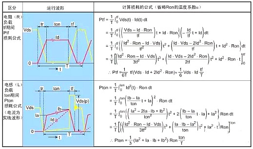 MOSFET管损坏的原因