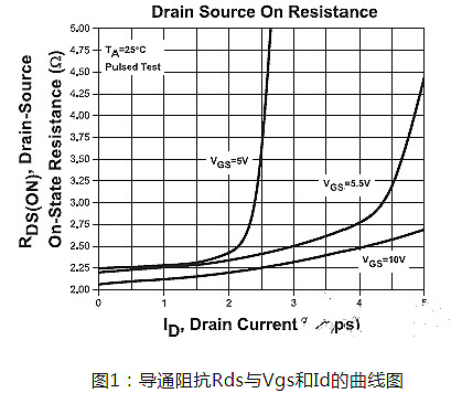 MOS管,开关电源