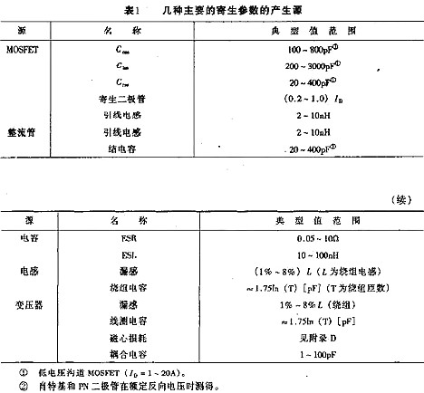 开关电源,开关电源内部损耗