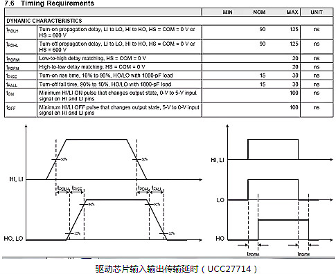 mosfet 电阻