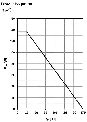 MOSFET,MOSFET应用参数