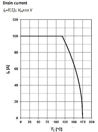 MOSFET,MOSFET应用参数