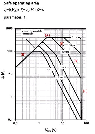 MOSFET,MOSFET应用参数