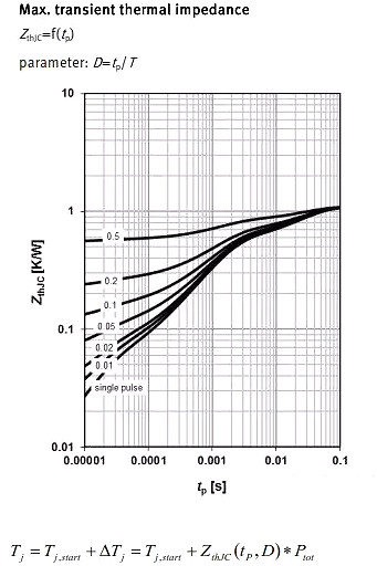 MOSFET,MOSFET应用参数