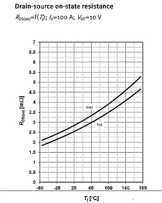 MOSFET,MOSFET应用参数