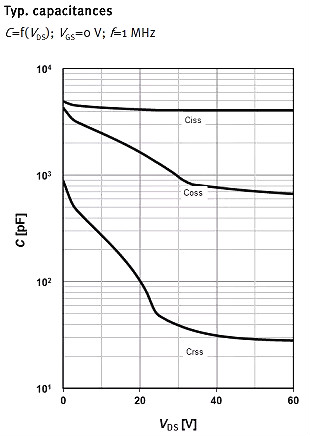 MOSFET,MOSFET应用参数