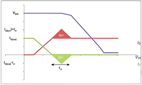 MOSFET,MOSFET应用参数