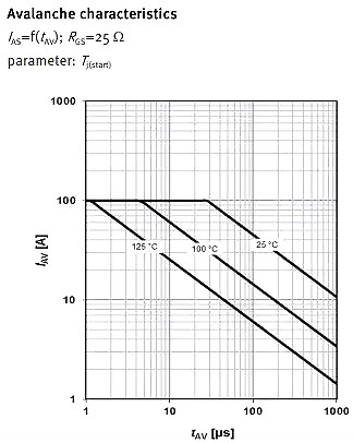 MOSFET,MOSFET应用参数