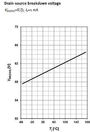 MOSFET,MOSFET应用参数