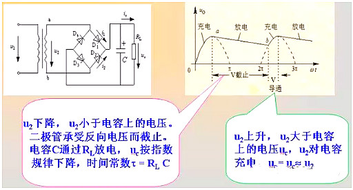 二极管