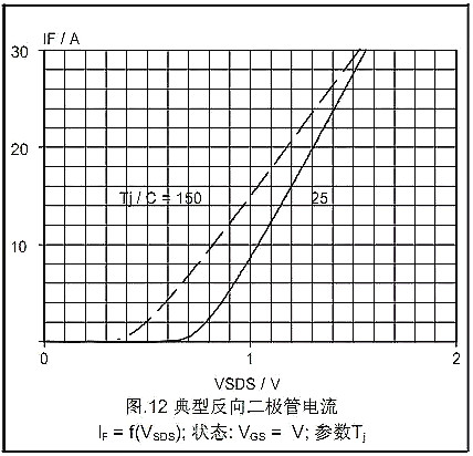 MOSFET,MOSFET的Datasheet