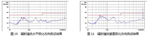 MOSFET,开关电源,EMI