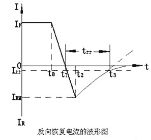 快恢复二极管电路图